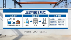 宜州本地工厂讲解:说一遍公路压浆料和铁路压浆料的区别
