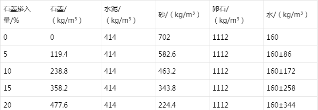 宜州防静电水泥砂浆怎么做(附配比及施工方法)